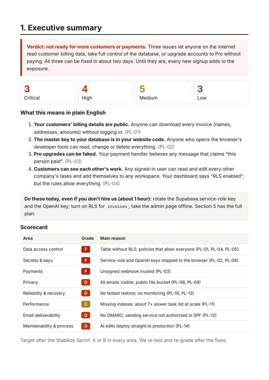 Executive summary page with scorecard